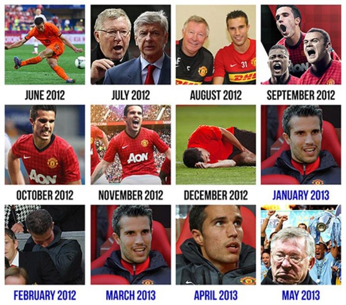 Dự đoán mùa giải 2012/13 của Man Utd.